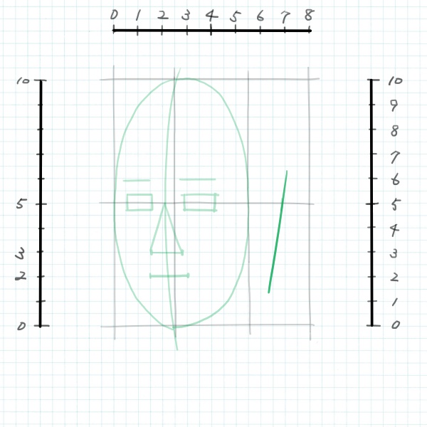 斜め横顔のイラストを描くときは 全体のバランスを見よう