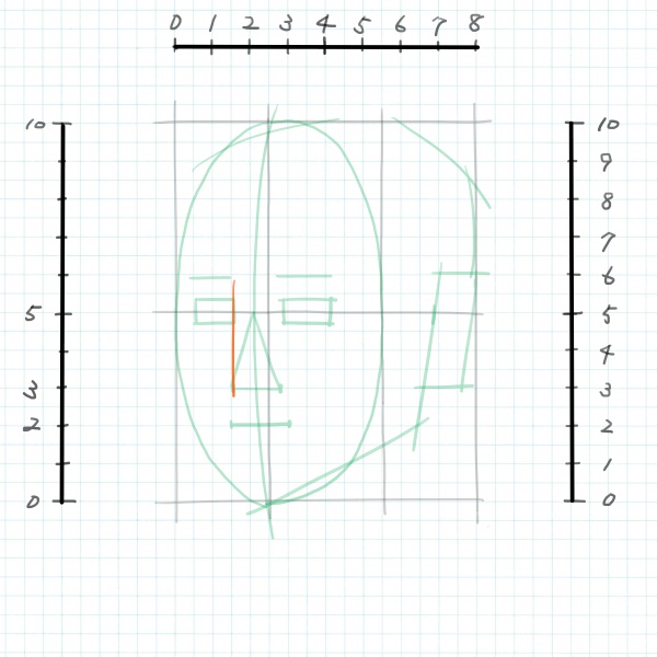 斜め横顔のイラストを描くときは 全体のバランスを見よう