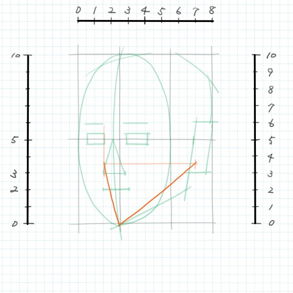 斜め横顔のイラストを描くときは 全体のバランスを見よう