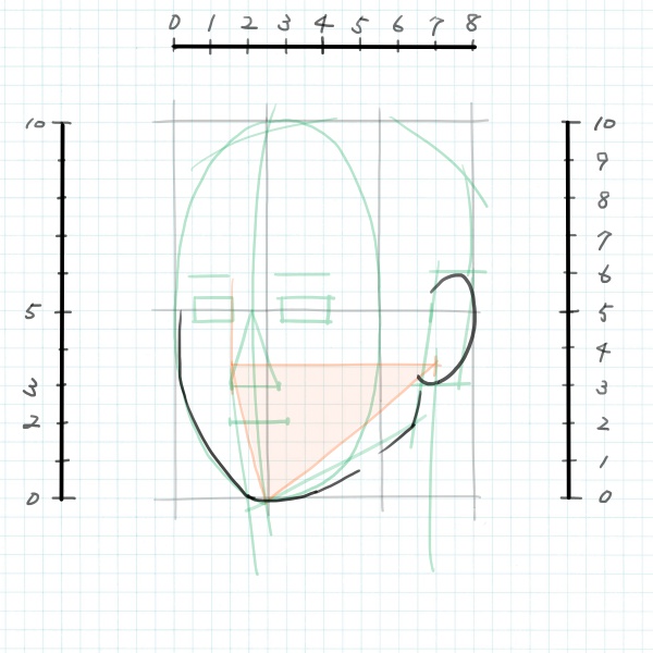 斜め横顔のイラストを描くときは 全体のバランスを見よう