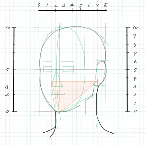 斜め顔の描き方～首の線
