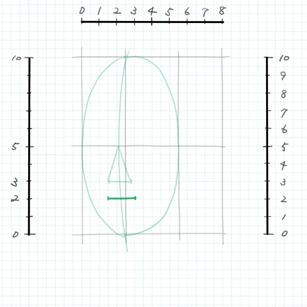 斜め横顔のイラストを描くときは 全体のバランスを見よう