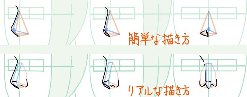 鼻の描き方のコツは 三角形で位置を決めることから始める