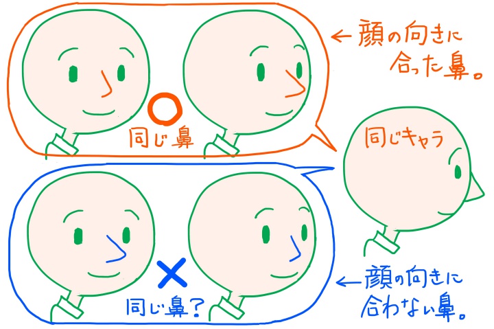 顔の向きと鼻の見え方