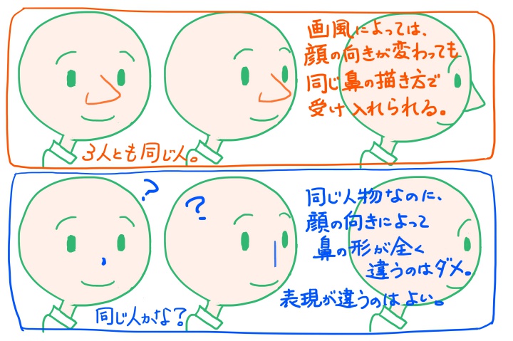 鼻の描き方のコツは 三角形で位置を決めることから始める