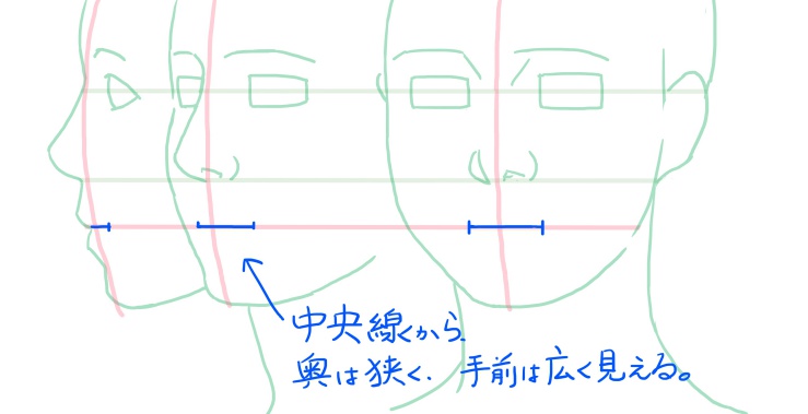 口の位置の図