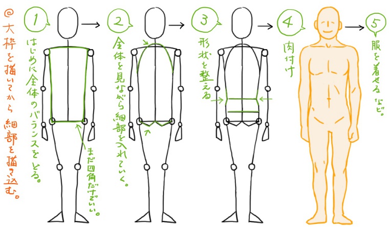 人イラストの描き方 全身を簡単に描くコツは人型を使うこと ラインスタンプ工房 イラスト上達のコツ一枚絵描き方研究室