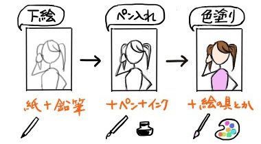 アナログ絵描き