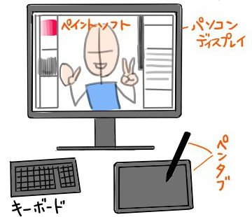 デジタルイラストのススメ アナログとデジタルの違いは