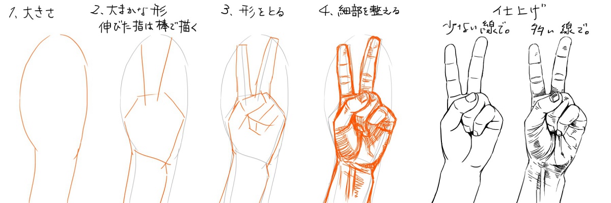 手を楽に描けるようになるための描き方のコツと練習法