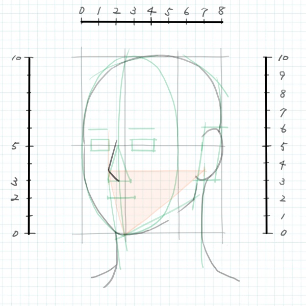 斜め顔の描き方～鼻を描く