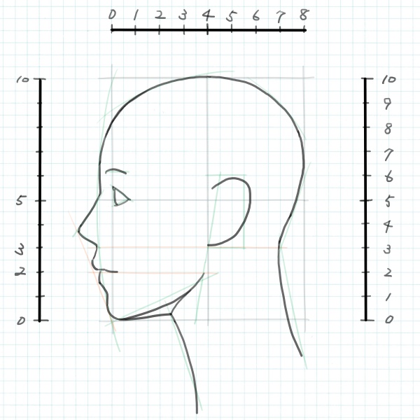 横顔のイラストの描き方 初心者でも簡単に手順を追うだけ