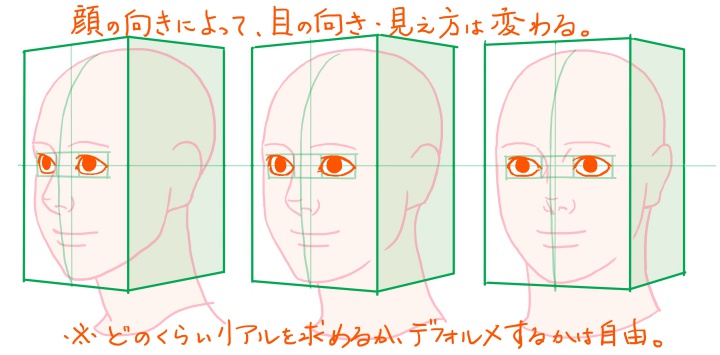 顔の向きと目の方向