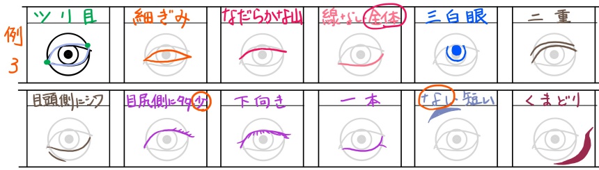 例3：選んだ目のパーツ